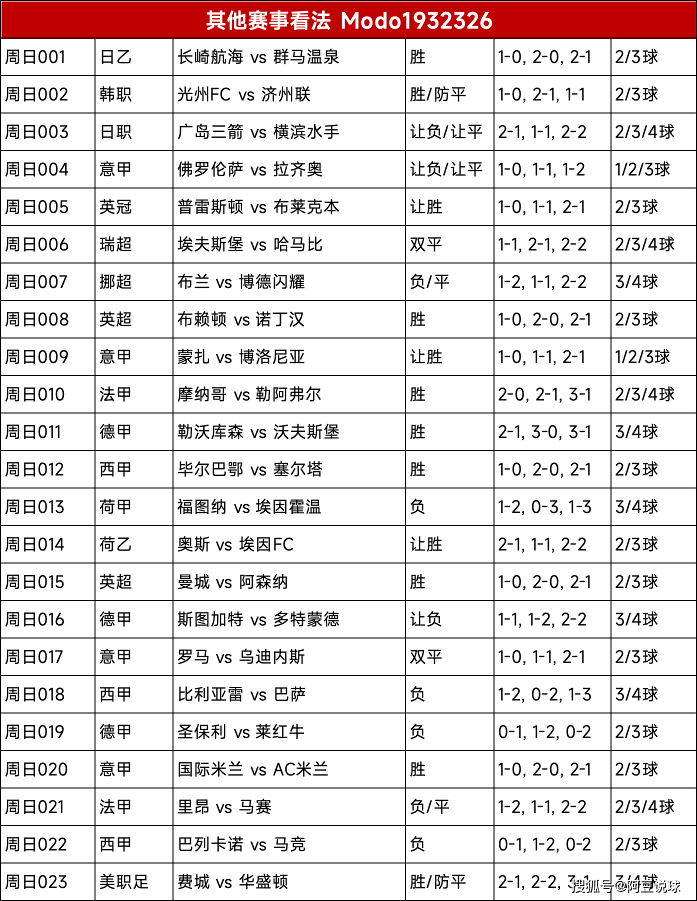 足球比赛赌注软件，足球赛事资讯平台 V3.18.6 ㊙️㊙️㊙️